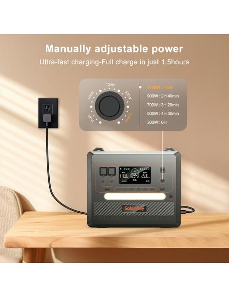 SolarPlay Q2402M Stazione elettrica portatile batteria LiFePO4 2304Wh 2500W potenza in ingresso 1100W uscita 12 Vendita Calda