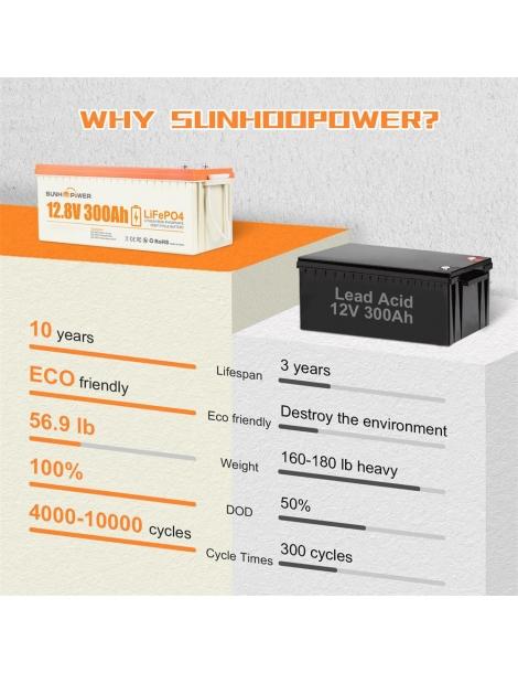SUNHOOPOWER 12V 300Ah LiFePO4 Batteria energia 3840Wh BMS 200A integrato potenza di carico max. 2560W IP68 2025
