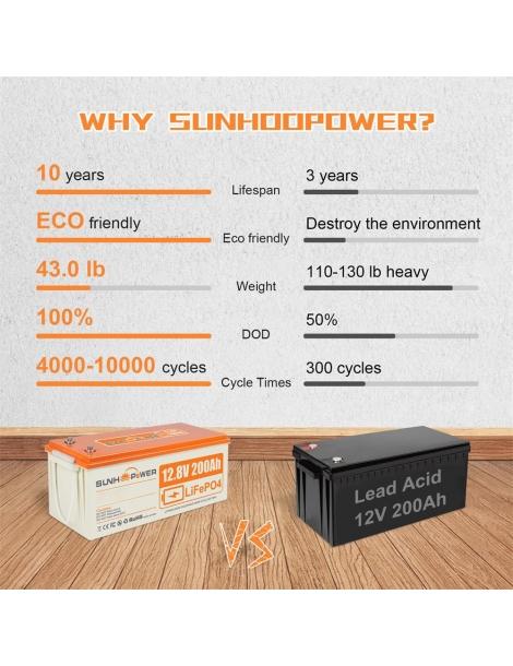 SUNHOOPOWER 12V 200Ah LiFePO4 Batteria energia 2560Wh BMS 100A integrato potenza di carico max. 1280W IP68 Italy