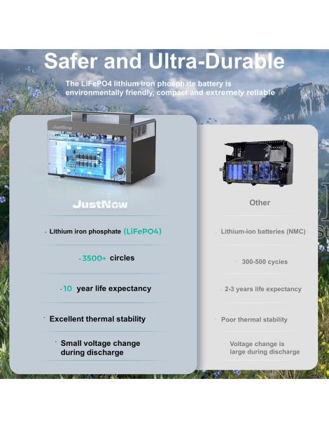 JustNow JNB600 Stazione di alimentazione portatile batteria LiFePO4 da 460Wh picco AC 630W 900W 3500 cicli Consegna Veloce