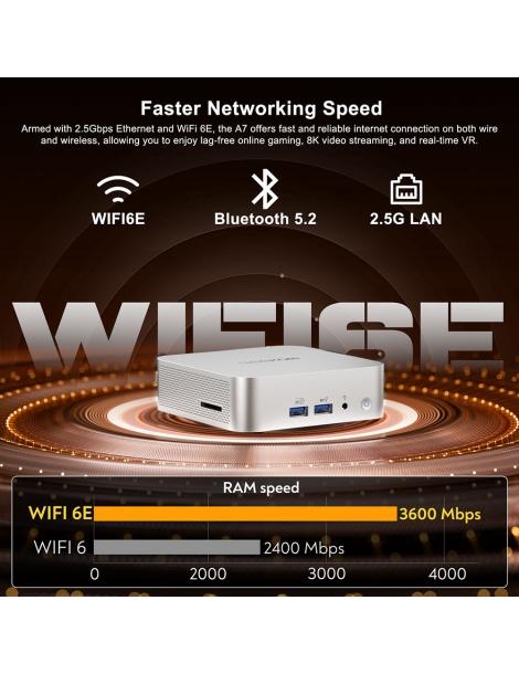 GEEKOM A7 Mini PC AMD Ryzen 9 7940HS 8 Core fino a 5 2GHz 32GB RAM 2TB SSD WiFi 6E Bluetooth 5.2 Qualità
