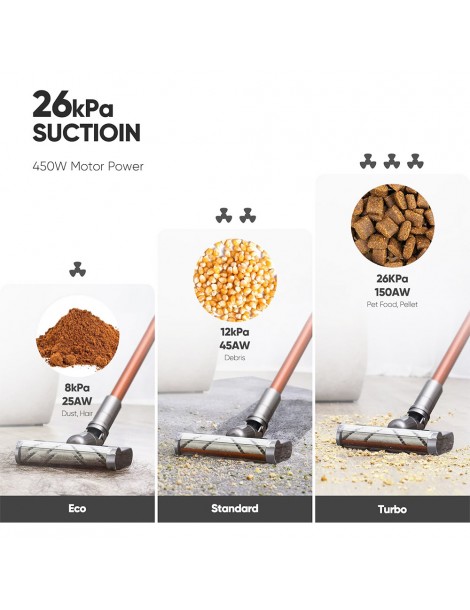 Shunzao Z11 MAX Aspirazione 150AW 26000Pa Aspirapolvere a mano senza filo 2500mAh Batteria al litio (Versione UE) Qualità Garantita