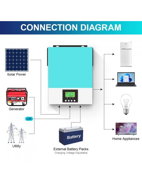 Inverter solare off grid DAXTROMN 2400W caricatore solare MPPT 24V DC 80A inverter sinusoidale puro con ingresso PV 450V DC Saldi Di Fabbrica