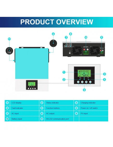 Inverter solare off grid DAXTROMN 2400W caricatore solare MPPT 24V DC 80A inverter sinusoidale puro con ingresso PV 450V DC Saldi Di Fabbrica