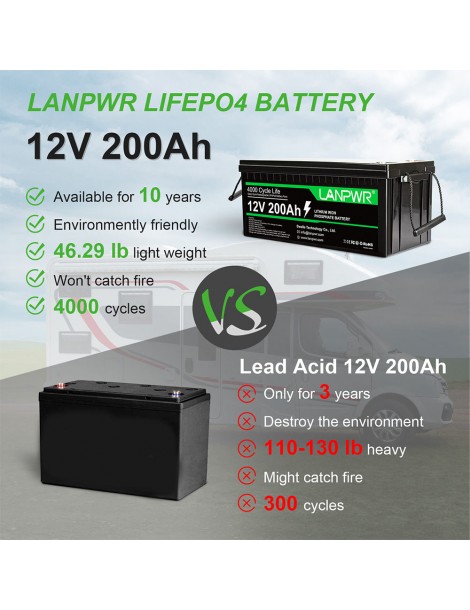 LANPWR 12V 200Ah LiFePO4 Batteria di backup 2560Wh di energia 4000 cicli profondi Italia