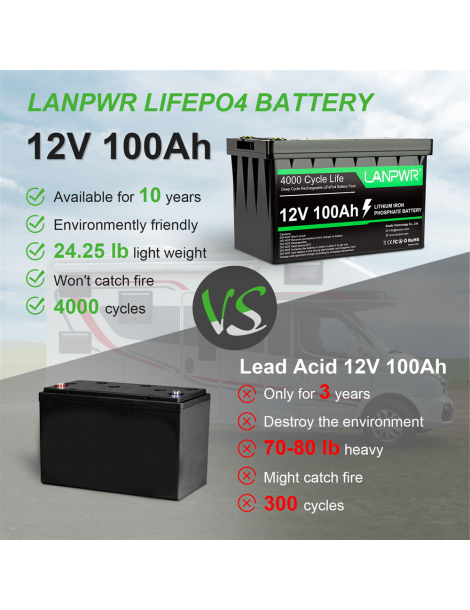 LANPWR Batteria di backup 12V 100Ah LiFePO4 1280Wh di energia 4000 cicli profondi 2025