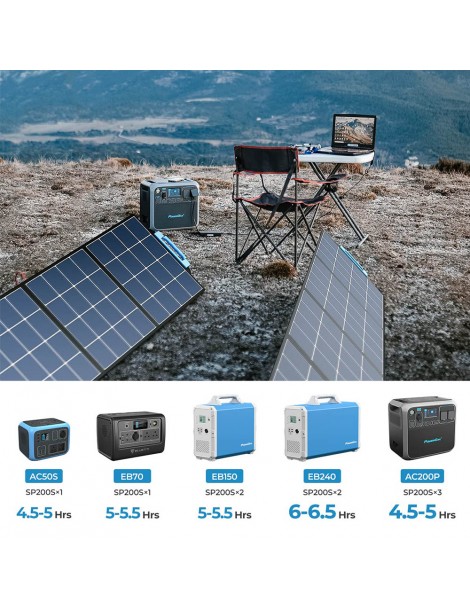 BLUETTI SP200S 220W Pannello solare portatile pieghevole tasso di conversione del 24% ad alta efficienza Spedizione Gratuita