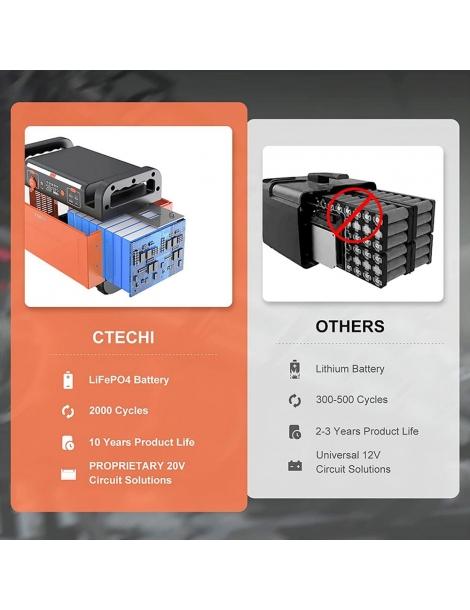 Ctechi GT1500 Stazione Di Alimentazione Portatile Da 1500W/1210Wh Batteria Lifepo4 Onda Sinusoidale Pura Novità